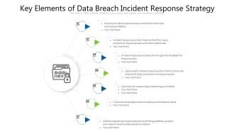 Key Elements Of Data Breach Incident Response Strategy Ppt PowerPoint Presentation File Diagrams PDF