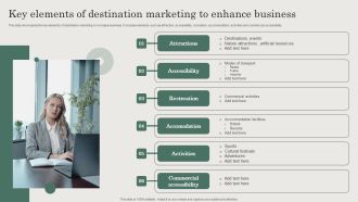 Key Elements Of Destination Marketing To Enhance Business Portrait PDF