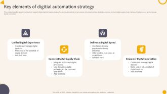 Key Elements Of Digitial Automation Strategy Topics PDF