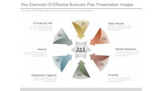Key Elements Of Effective Business Plan Presentation Images