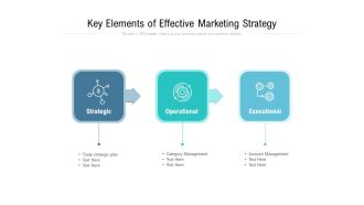 Key Elements Of Effective Marketing Strategy Ppt PowerPoint Presentation Infographics Inspiration