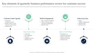 Key Elements Of Quarterly Business Performance Review For Customer Success Graphics PDF