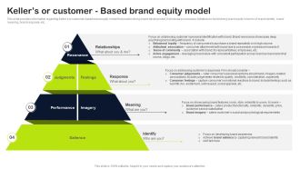 Key Elements Of Strategic Brand Administration Kellers Or Customer Based Brand Equity Model Rules PDF