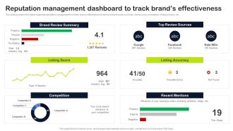 Key Elements Of Strategic Brand Administration Reputation Management Dashboard To Track Brands Brochure PDF