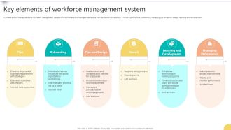Key Elements Of Workforce Management System Graphics PDF