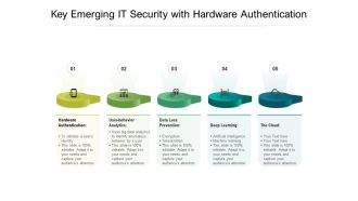 Key Emerging IT Security With Hardware Authentication Ppt PowerPoint Presentation Gallery File Formats PDF