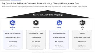 Key Essential Activities For Consumer Service Strategy Change Management Plan Background PDF