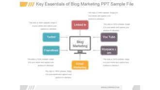 Key Essentials Of Blog Marketing Ppt PowerPoint Presentation Themes
