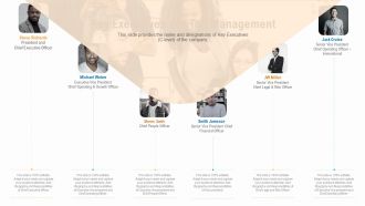 Key Executives And Top Management Ppt Professional Model PDF