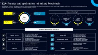 Key Features And Applications Of Private Blockchain Inspiration PDF