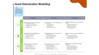 Key Features For Effective Business Management Asset Deterioration Modelling Ppt Summary Inspiration PDF