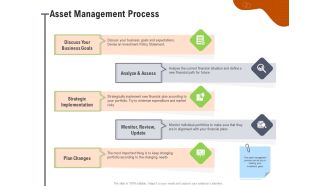 Key Features For Effective Business Management Asset Management Process Goals Ppt Graphics PDF