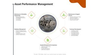 Key Features For Effective Business Management Asset Performance Management Ppt Show Information PDF