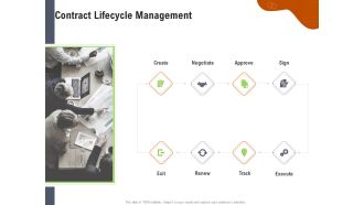 Key Features For Effective Business Management Contract Lifecycle Management Ppt Slides Deck PDF