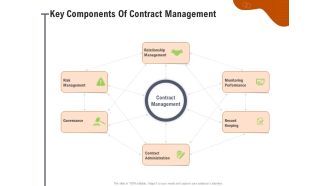 Key Features For Effective Business Management Key Components Of Contract Management Ppt Pictures Good PDF