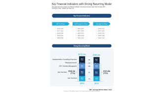 Key Financial Indicators With Strong Recurring Model One Pager Documents