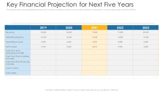Key Financial Projection For Next Five Years Ppt File Examples PDF