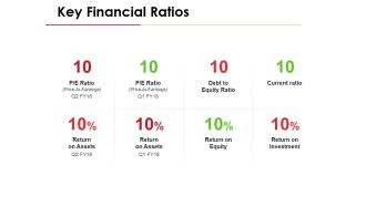 Key Financial Ratios Template 1 Ppt PowerPoint Presentation Summary Design Inspiration