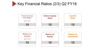 Key Financial Ratios Template 2 Ppt PowerPoint Presentation Icon Slide Download