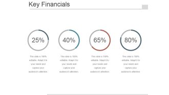 Key Financials Ppt PowerPoint Presentation Graphics