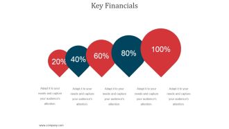 Key Financials Ppt PowerPoint Presentation Information