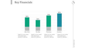 Key Financials Ppt PowerPoint Presentation Inspiration