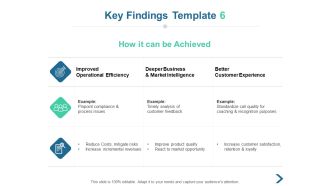 Key Findings Market Intelligence Ppt PowerPoint Presentation Professional Example Introduction