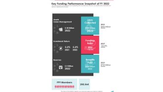 Key Funding Performance Snapshot Of FY 2022 One Pager Documents