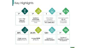 Key Highlights Ppt PowerPoint Presentation File Grid
