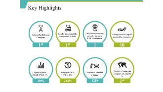 Key Highlights Ppt PowerPoint Presentation Outline Designs