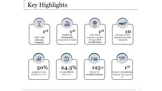 Key Highlights Ppt PowerPoint Presentation Professional Design Ideas