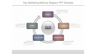 Key Marketing Matrices Diagram Ppt Example
