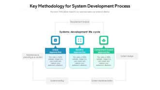 Key Methodology For System Development Process Ppt PowerPoint Presentation Gallery Vector PDF