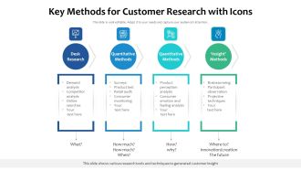 Key Methods For Customer Research With Icons Ppt PowerPoint Presentation Ideas PDF