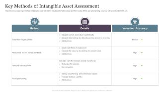 Key Methods Of Intangible Asset Assessment Diagrams PDF