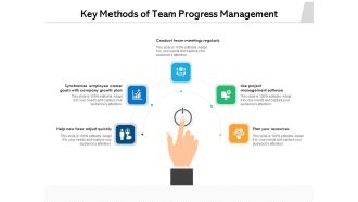 Key Methods Of Team Progress Management Ppt PowerPoint Presentation File Shapes PDF