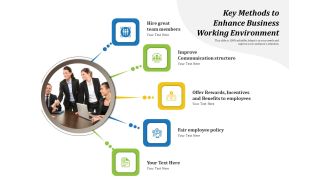 Key Methods To Enhance Business Working Environment Ppt PowerPoint Presentation Gallery Picture PDF