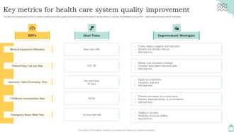 Key Metrics For Health Care System Quality Improvement Ppt PowerPoint Presentation File Template PDF