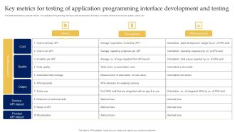 Key Metrics For Testing Of Application Programming Interface Development And Testing Icons PDF
