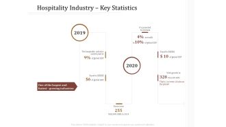Key Metrics Hotel Administration Management Hospitality Industry Key Statistics Download PDF