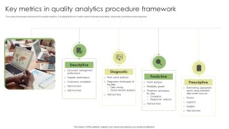 Key Metrics In Quality Analytics Procedure Framework Slides PDF