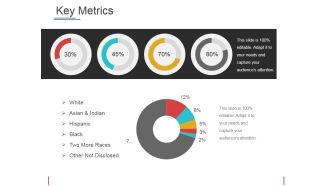 Key Metrics Ppt PowerPoint Presentation Model Professional