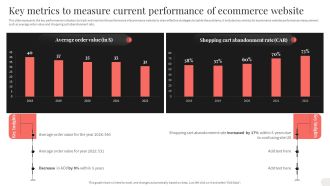 Key Metrics To Measure Current Performance Of Ecommerce Website Structure PDF