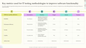 Key Metrics Used For IT Testing Methodologies To Improve Software Functionality Slides PDF