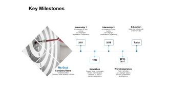 Key Milestones Management Ppt PowerPoint Presentation Outline Influencers