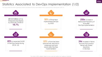 Key Parameters To Establish Overall Devops Value IT Statistics Associated To Devops Implementation Microsoft PDF