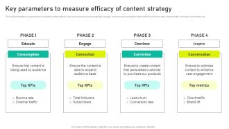 Key Parameters To Measure Efficacy Of Content Strategy Ppt Pictures Graphic Images PDF