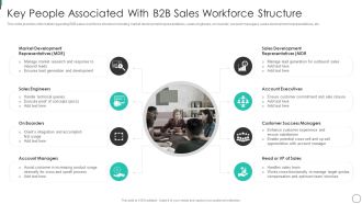Key People Associated With B2B Sales Workforce Structure Clipart PDF