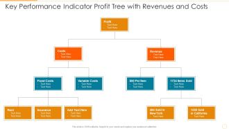 Key Performance Indicator Profit Tree With Revenues And Costs Template PDF