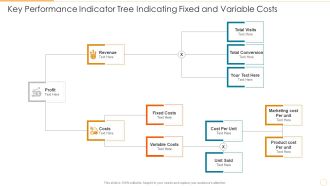 Key Performance Indicator Tree Indicating Fixed And Variable Costs Diagrams PDF